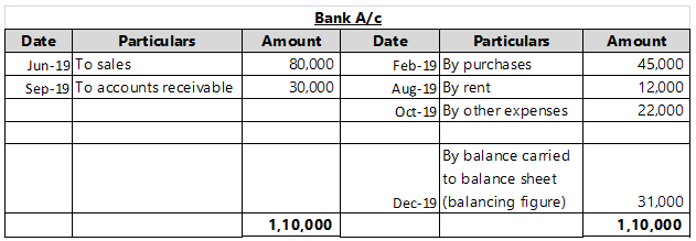 multiledger general ledger out of balance