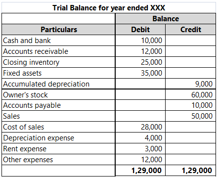 Difference Between Ledger And Trial Balance Termscompared