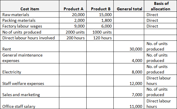 Direct Vs Indirect Cost Definitions Meanings Differences